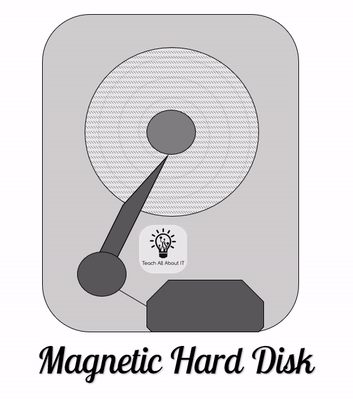 Magnetic Hard Disk