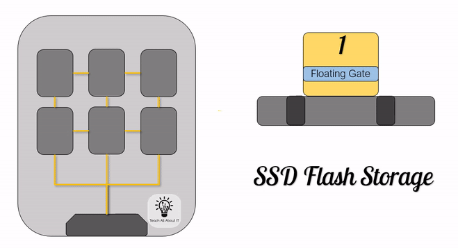 SSD Flash Storage